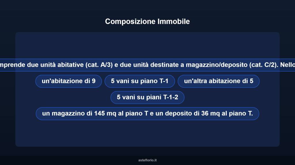 immagine annuncio 6 di 10