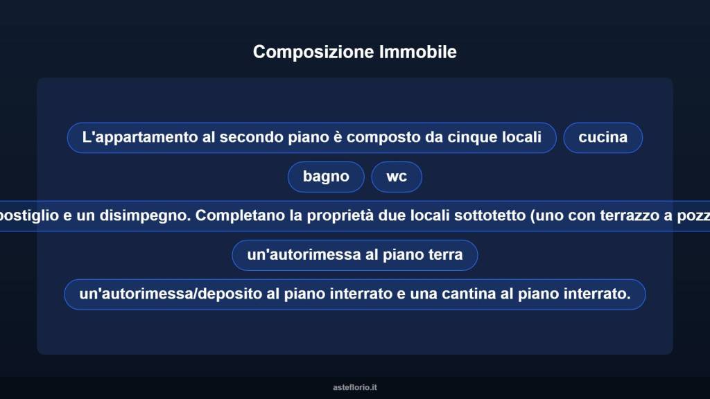 immagine annuncio 12 di 15