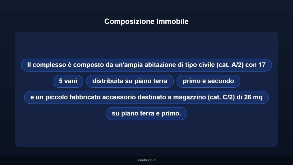 immagine annuncio 14 di 15