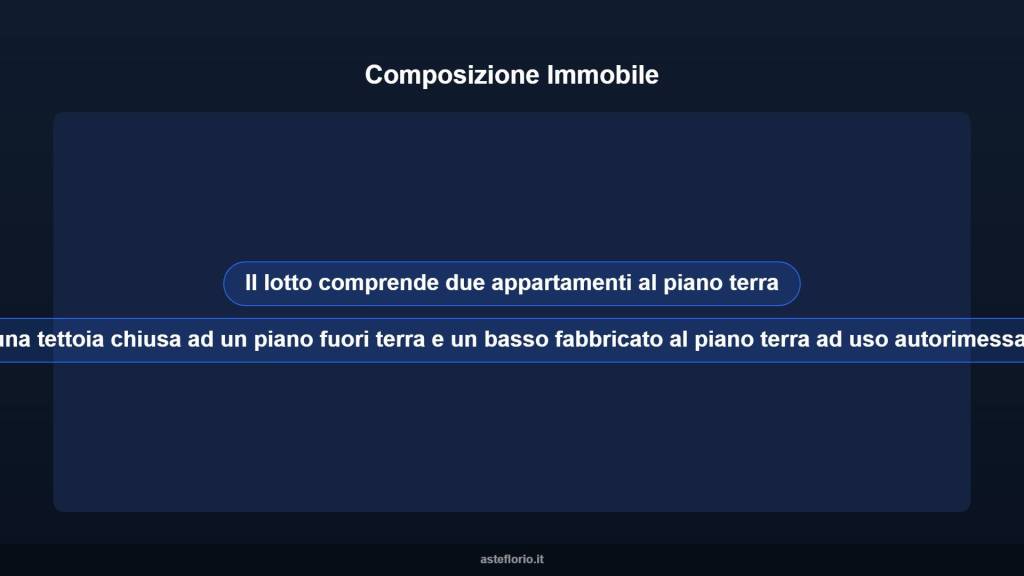 immagine annuncio 7 di 14