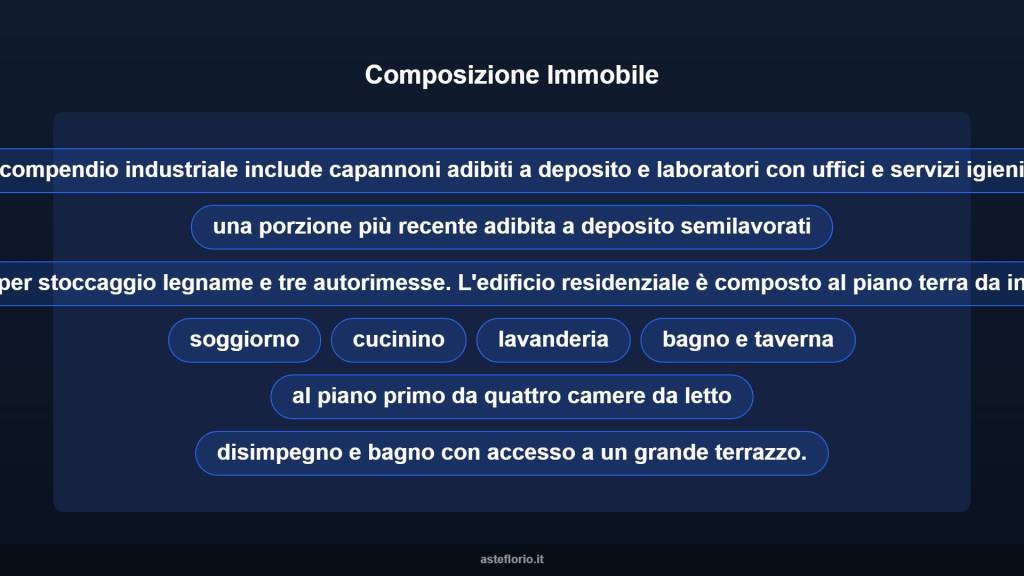 immagine annuncio 7 di 10