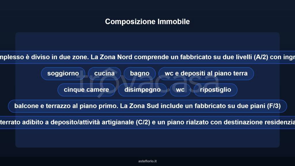 immagine annuncio 7 di 10