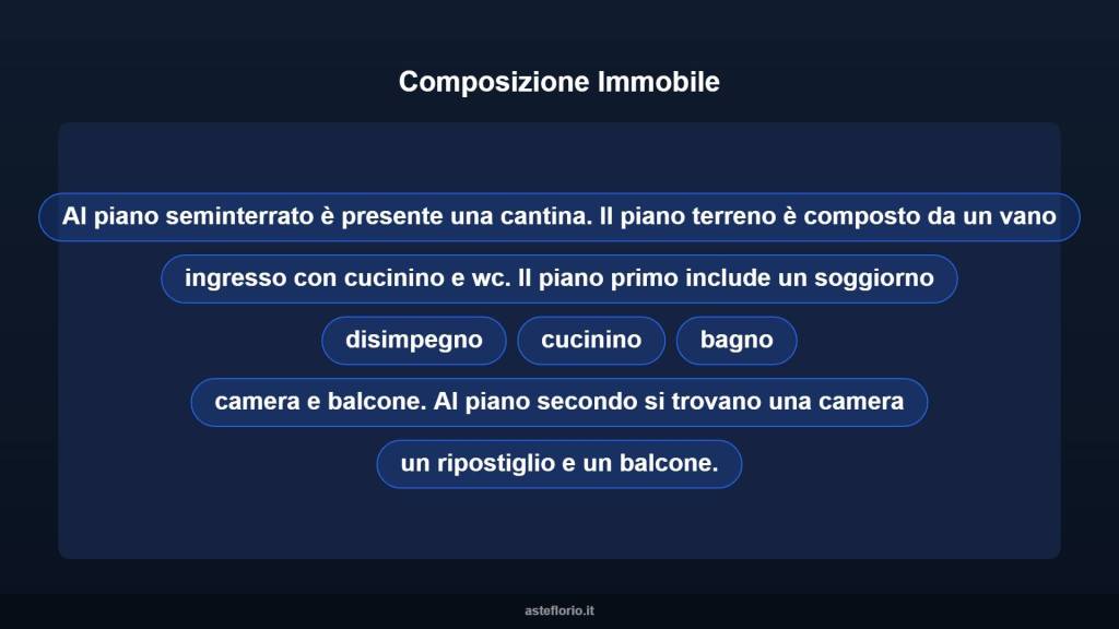 immagine annuncio 2 di 15