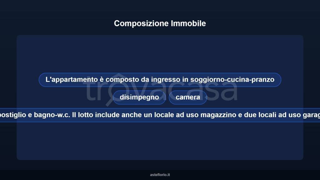 immagine annuncio 12 di 15