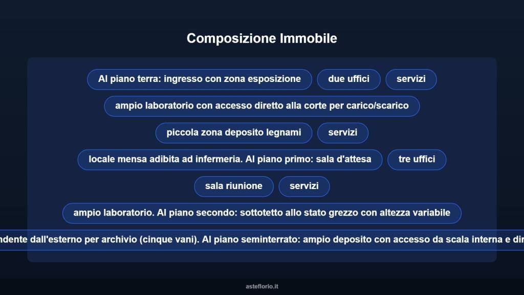 immagine annuncio 6 di 10
