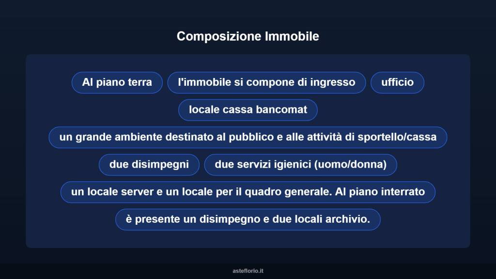 immagine annuncio 5 di 10