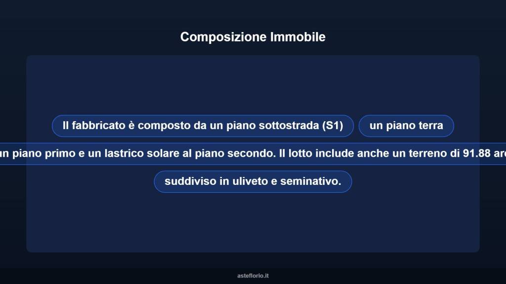 immagine annuncio 8 di 10