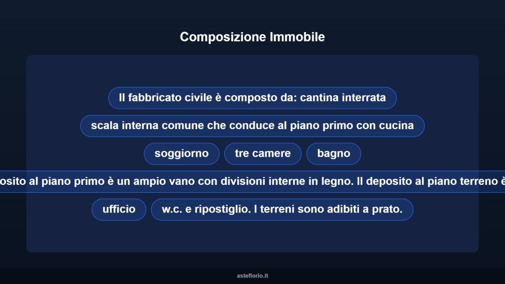 immagine annuncio 8 di 15