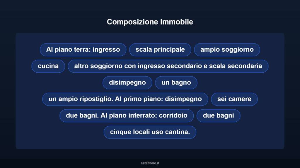 immagine annuncio 14 di 15