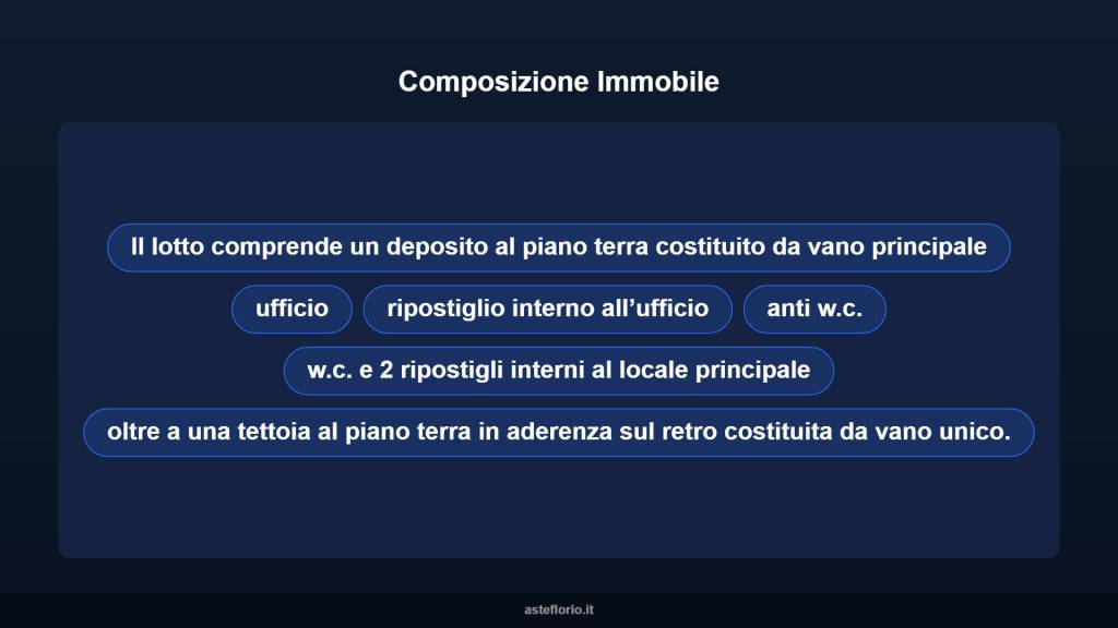 immagine annuncio 7 di 10