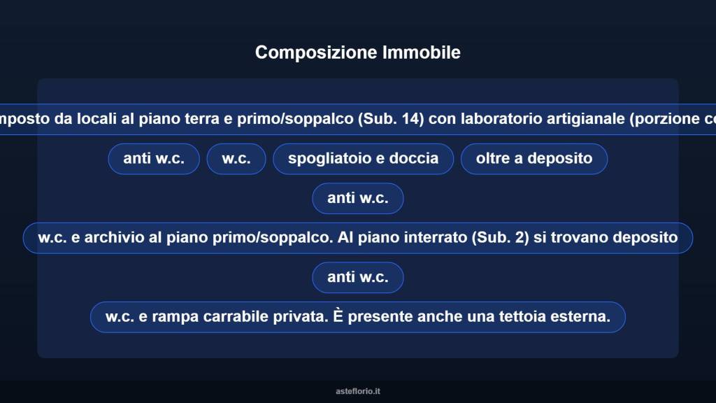 immagine annuncio 7 di 10