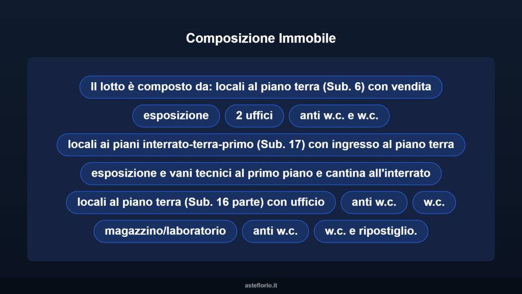 immagine annuncio 6 di 10