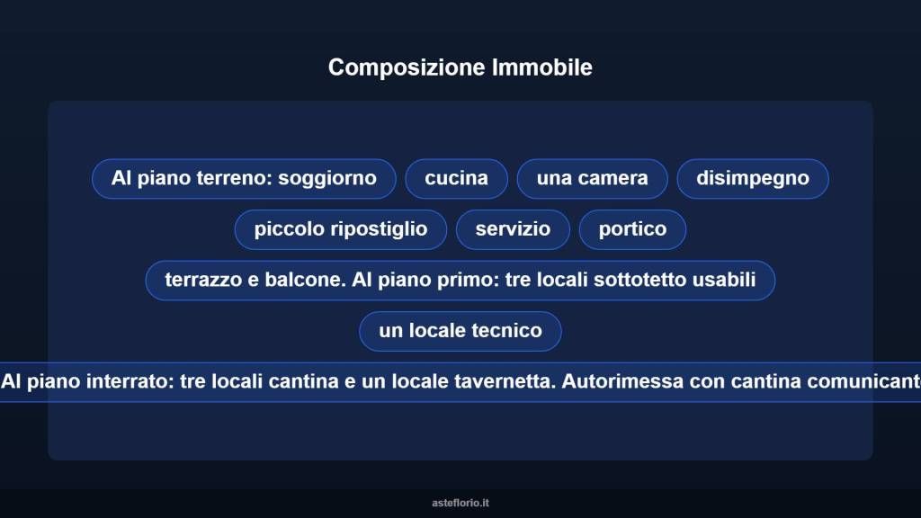 immagine annuncio 10 di 15