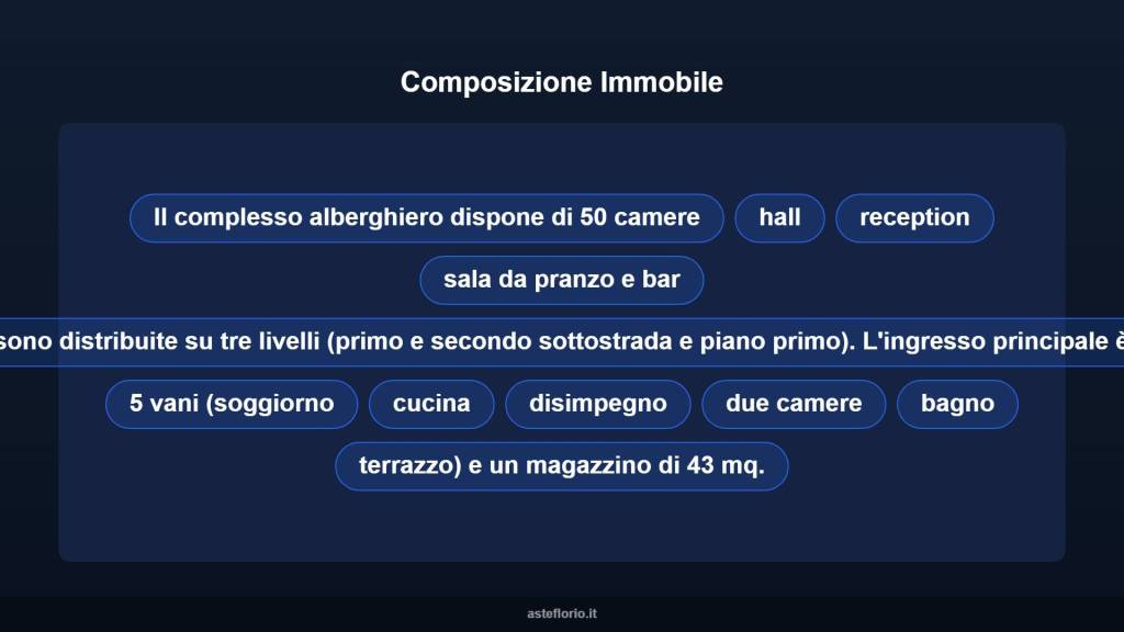 immagine annuncio 7 di 10