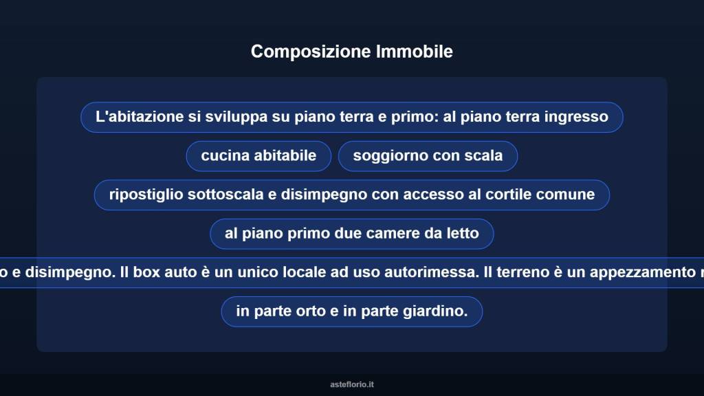 immagine annuncio 10 di 15