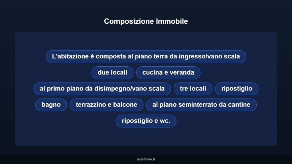 immagine annuncio 9 di 15