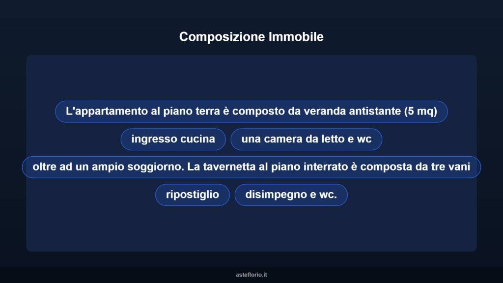 immagine annuncio 10 di 15