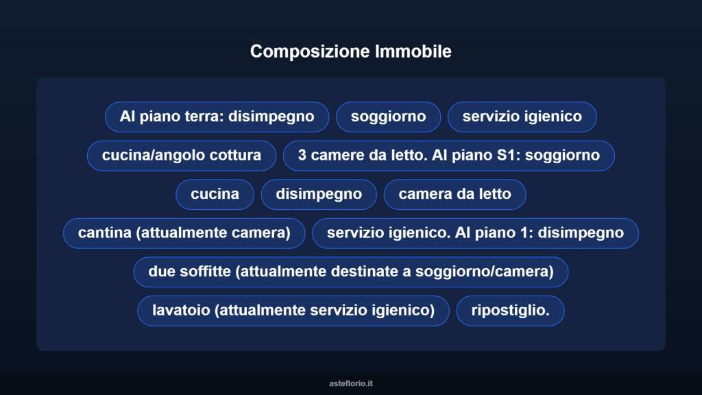 immagine annuncio 10 di 15