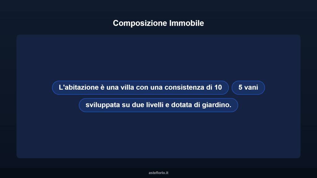 immagine annuncio 2 di 15