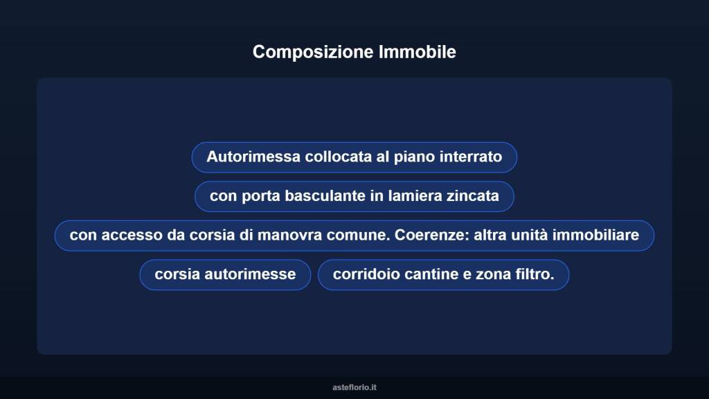 immagine annuncio 7 di 10