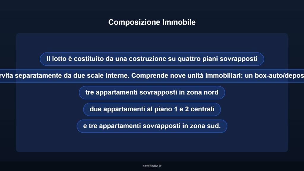 immagine annuncio 6 di 10