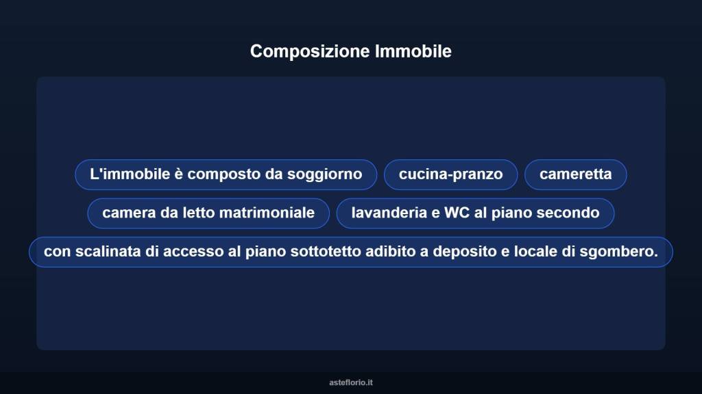 immagine annuncio 6 di 15
