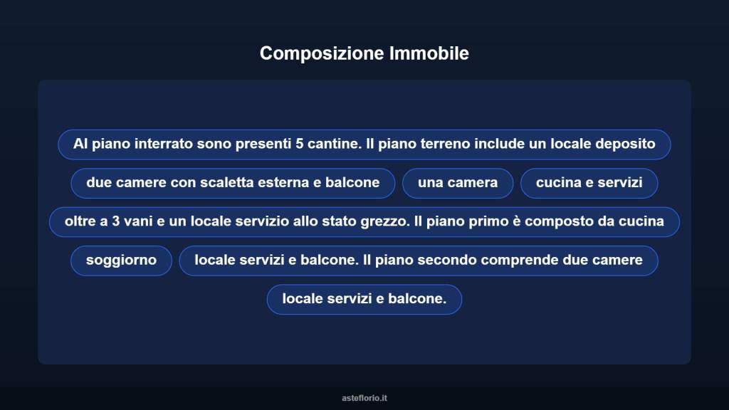 immagine annuncio 9 di 15