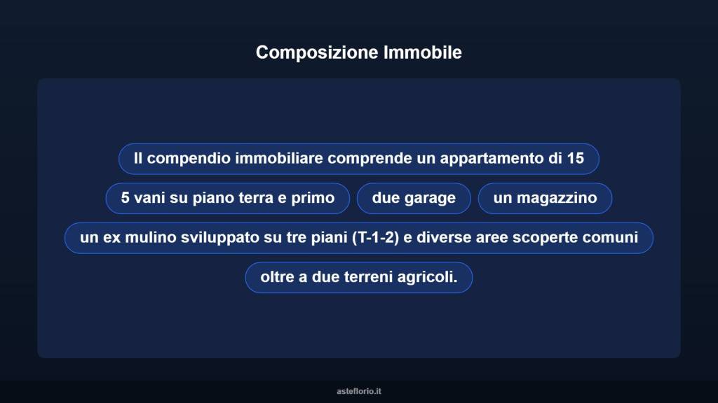 immagine annuncio 9 di 15