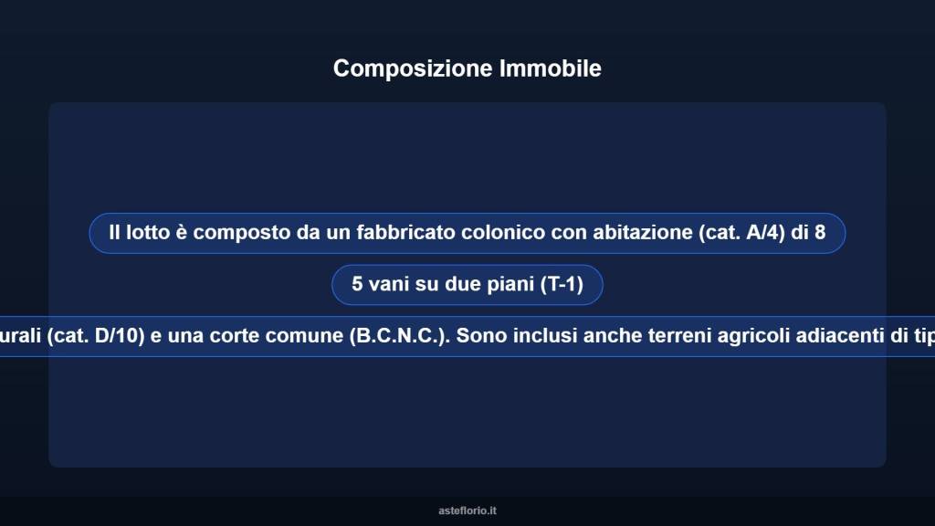 immagine annuncio 1 di 15