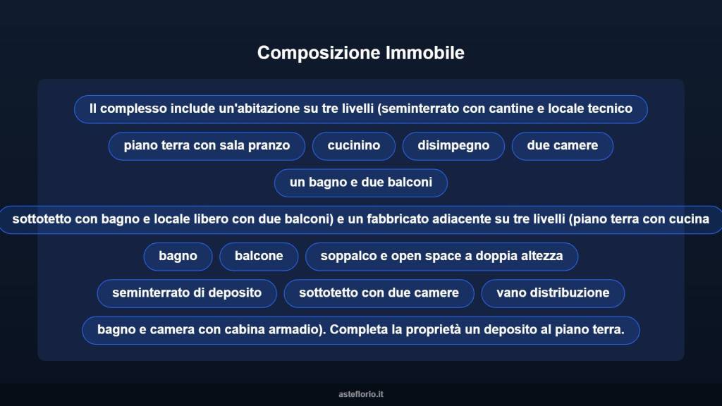 immagine annuncio 10 di 15