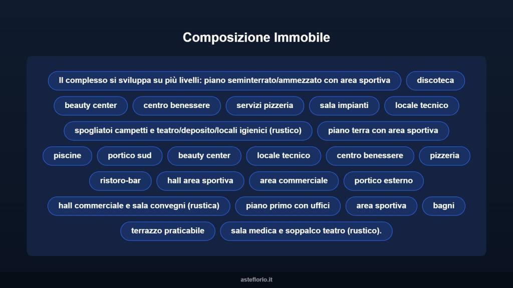 immagine annuncio 7 di 10