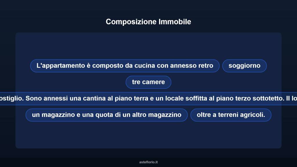 immagine annuncio 8 di 15