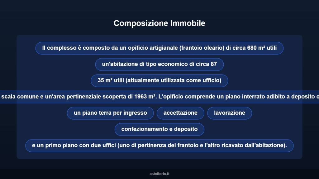 immagine annuncio 7 di 10