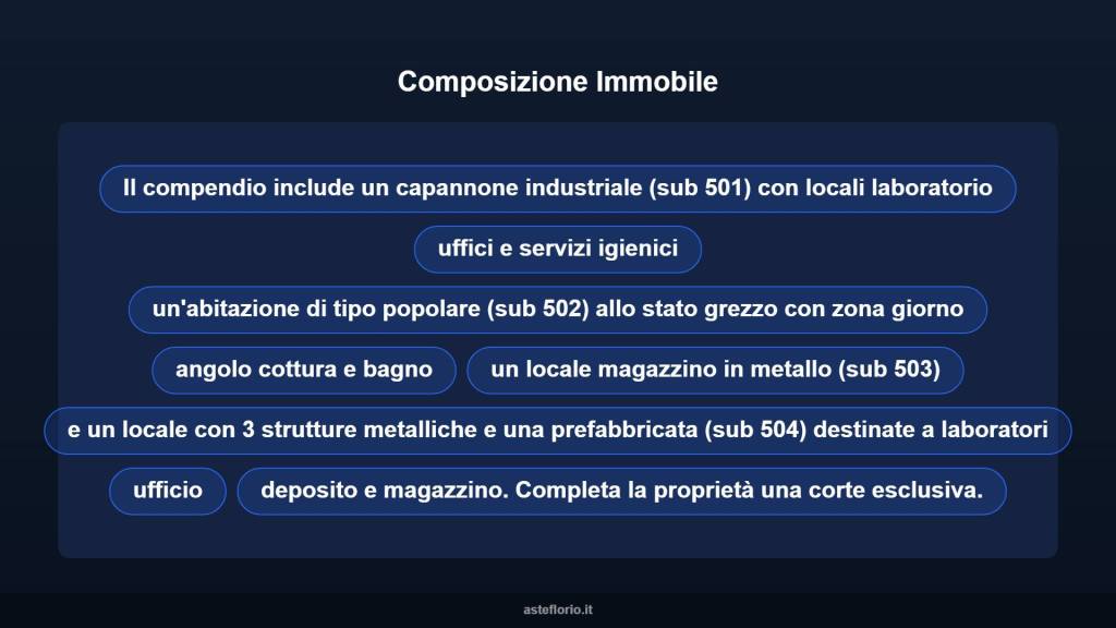 immagine annuncio 6 di 10