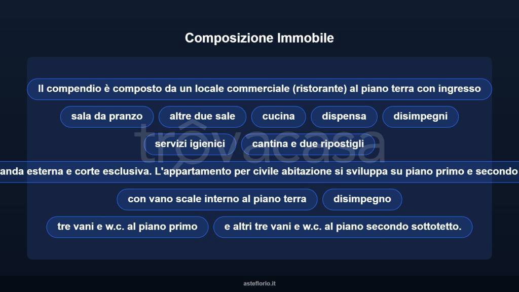 immagine annuncio 6 di 10