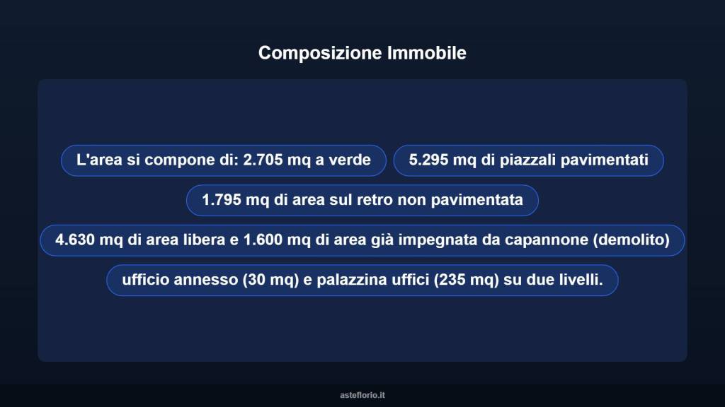 immagine annuncio 7 di 10