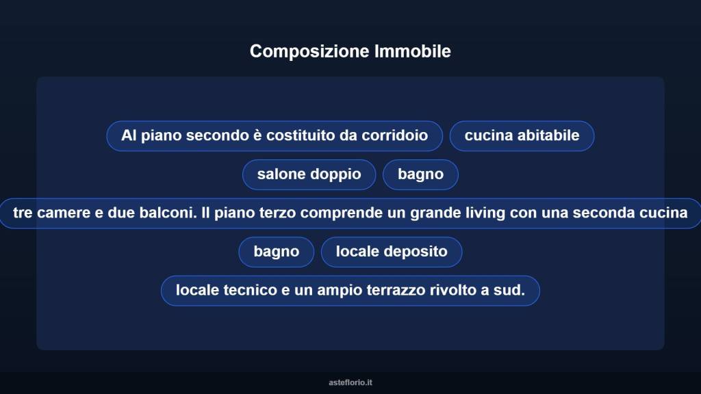 immagine annuncio 9 di 15