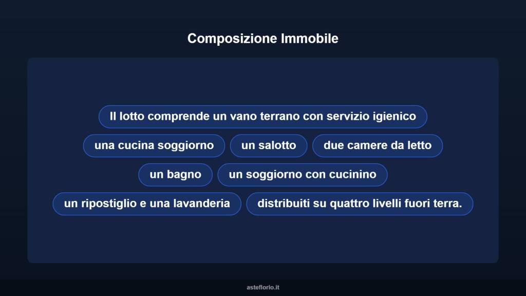 immagine annuncio 8 di 15