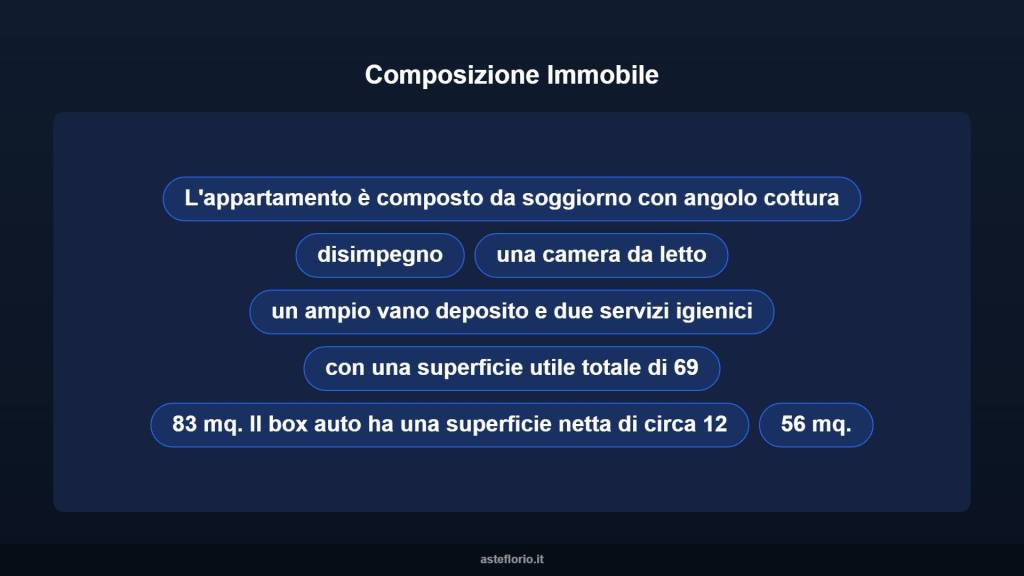 immagine annuncio 8 di 15