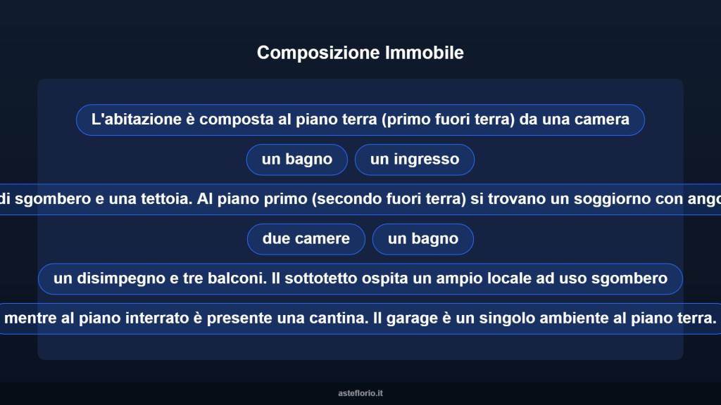 immagine annuncio 10 di 15