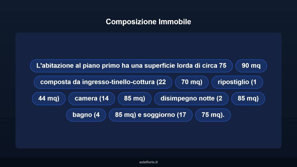 immagine annuncio 10 di 15