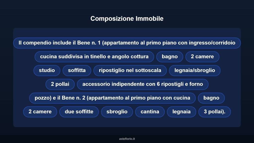 immagine annuncio 10 di 15