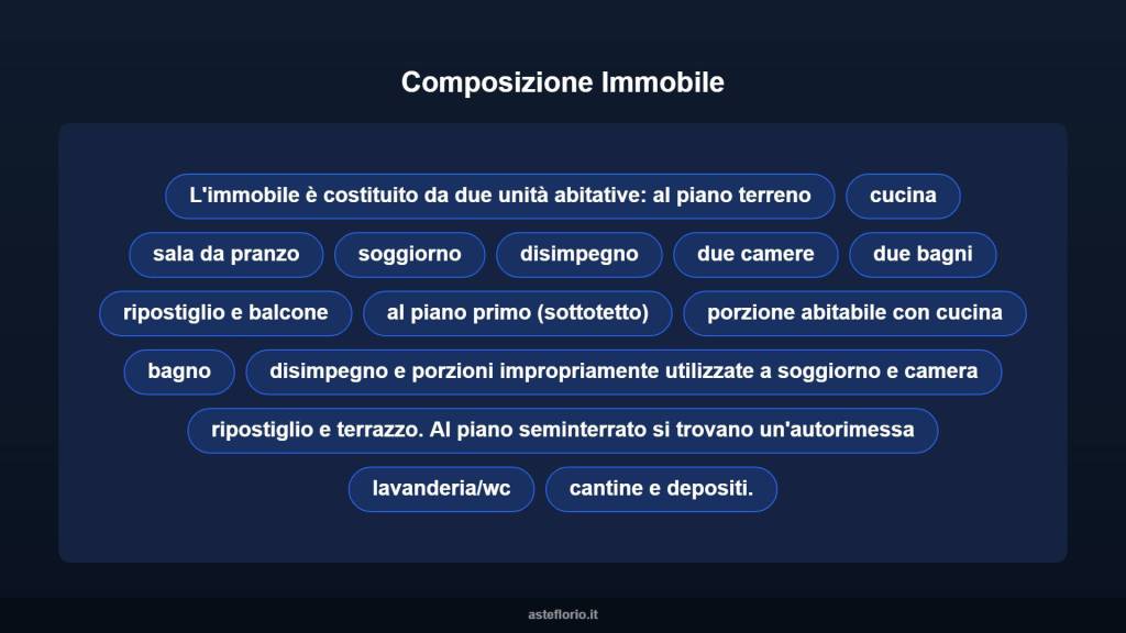 immagine annuncio 10 di 15