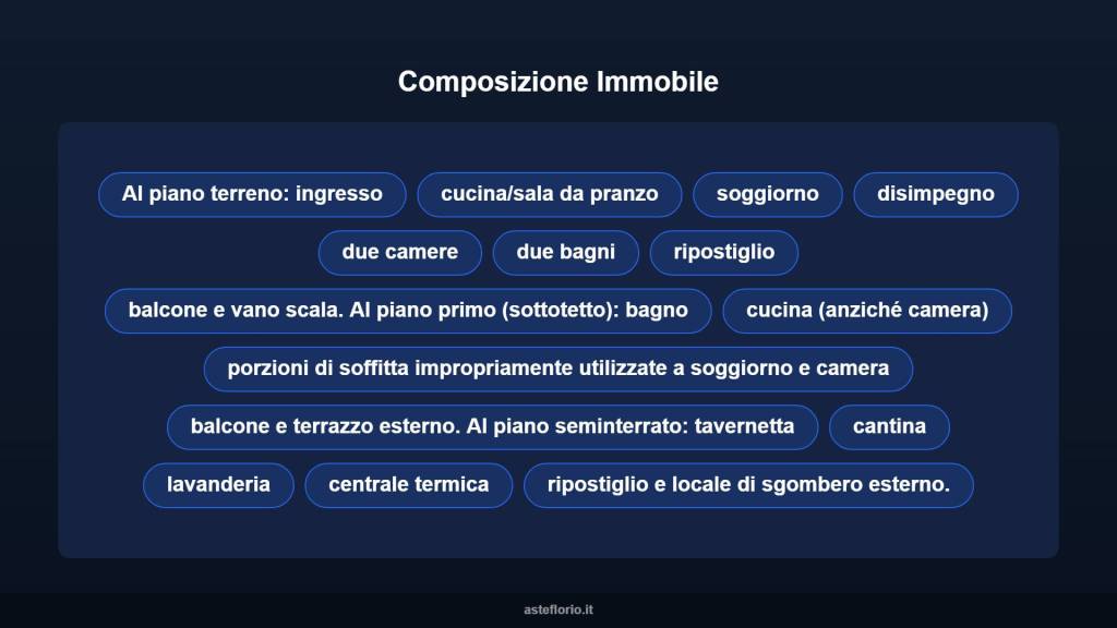immagine annuncio 12 di 15
