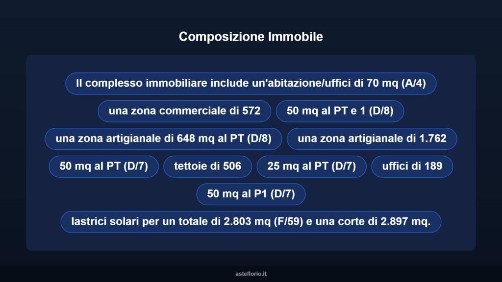 immagine annuncio 7 di 10