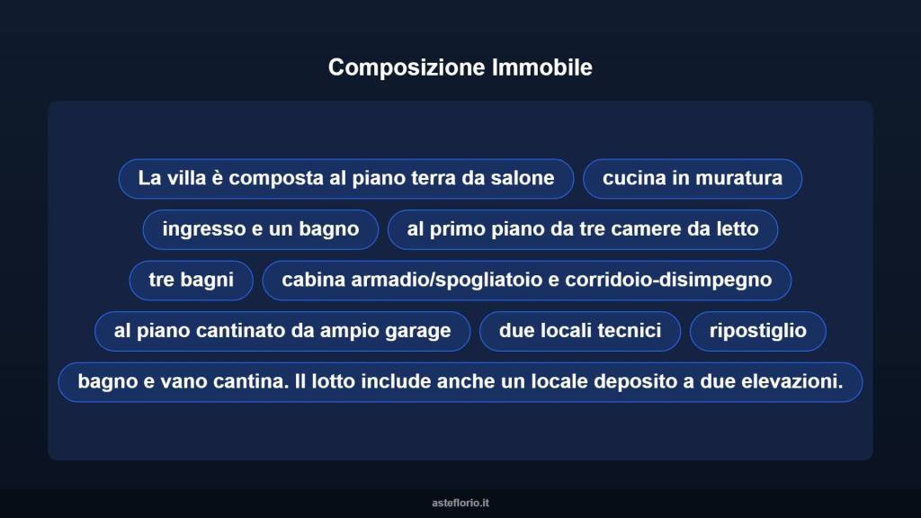 immagine annuncio 12 di 15