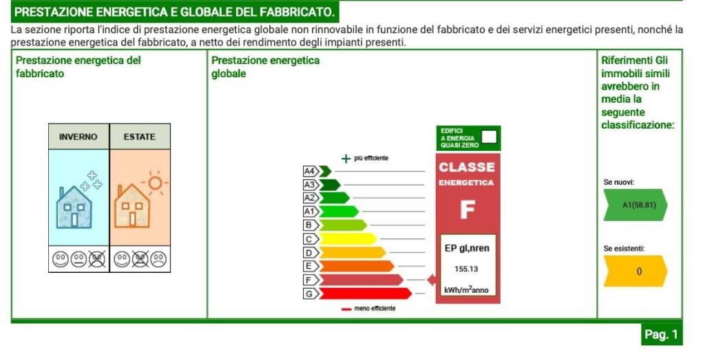 immagine annuncio 10 di 11
