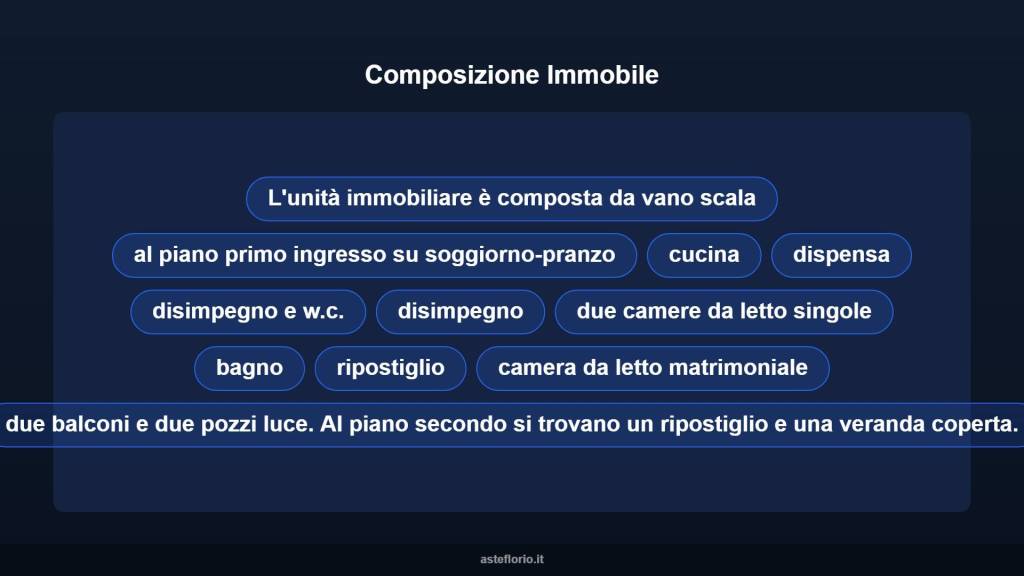 immagine annuncio 10 di 15