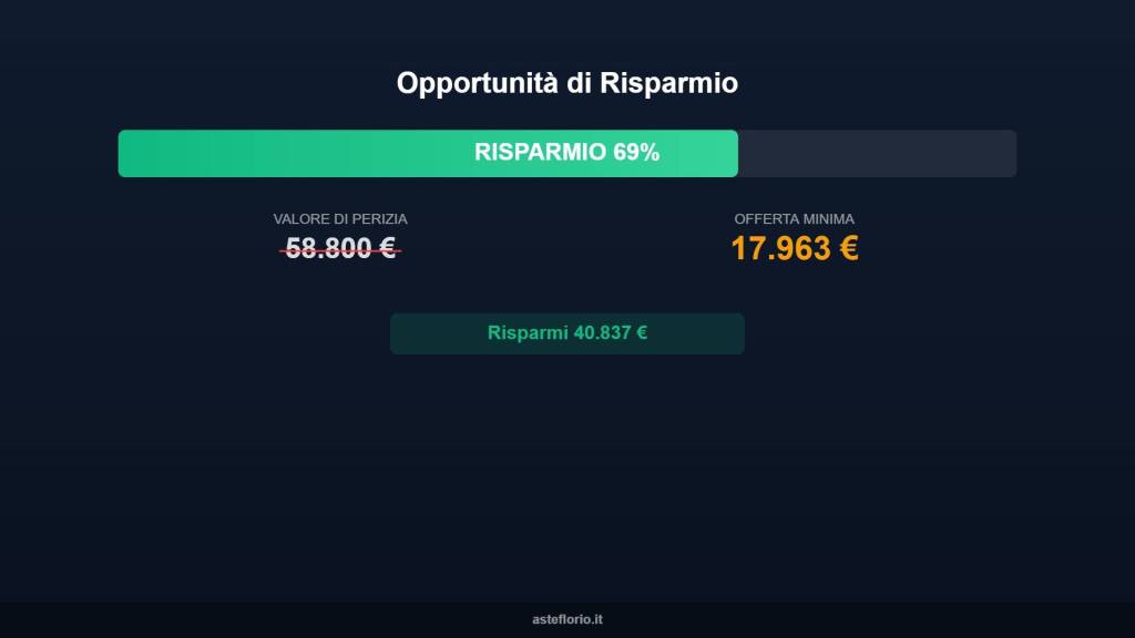 immagine annuncio 5 di 15