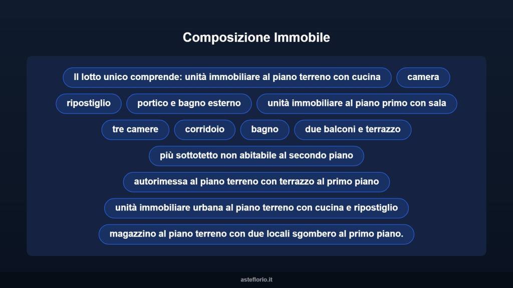 immagine annuncio 12 di 15